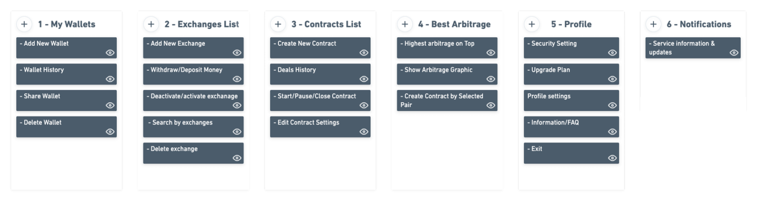 user flow navigation