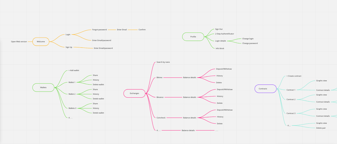 design flow MVP